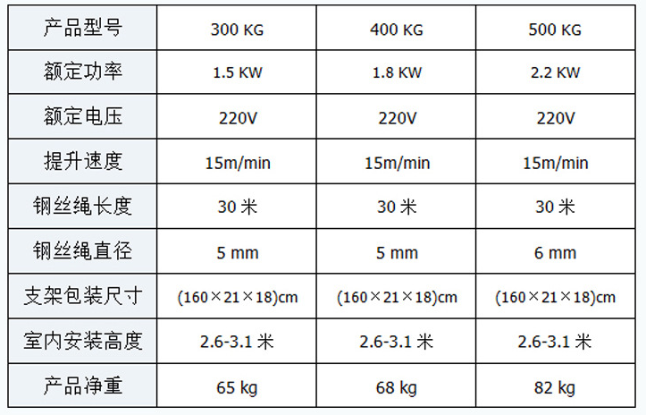 室內(nèi)吊運(yùn)機(jī)產(chǎn)品型號參數(shù)圖